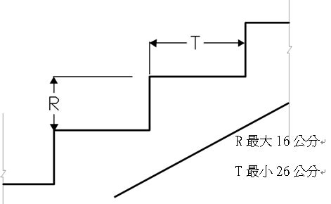 樓梯級高|第三章 樓梯